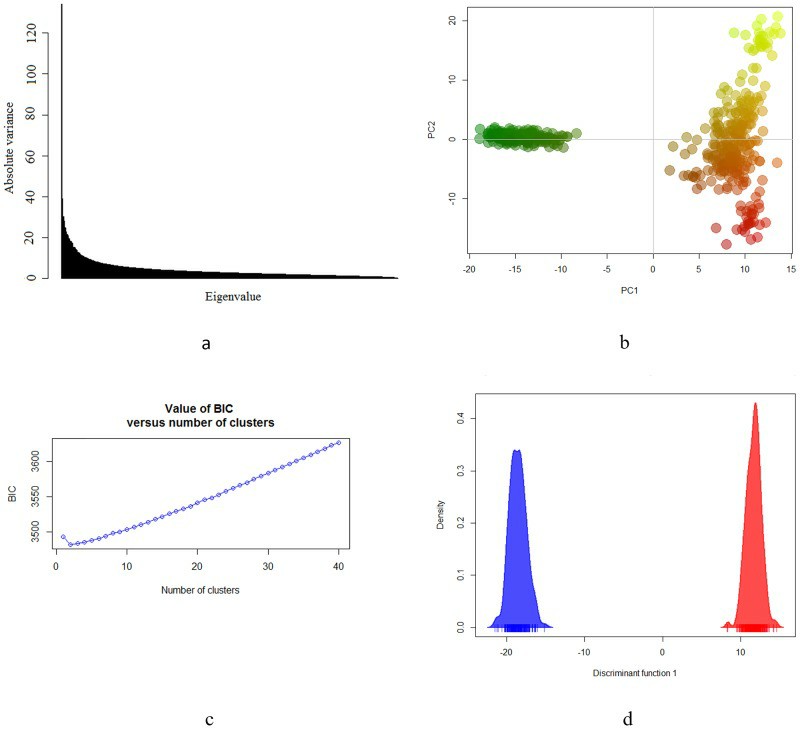 The genetic structure of the Brazilian Gir population as studied by Maiorano et al. (2018)
