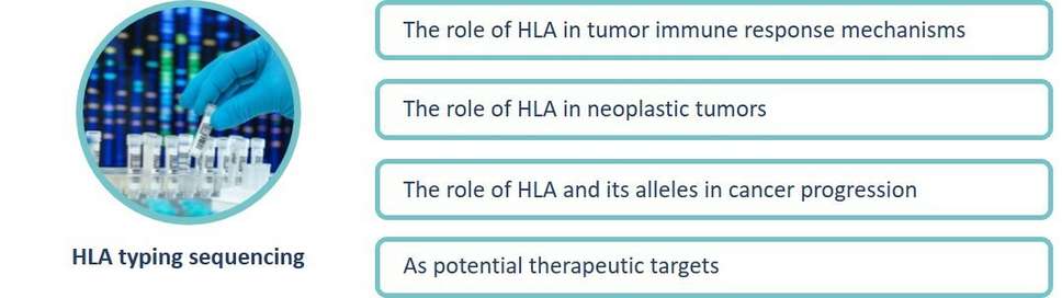 Applications in immuno-oncology research