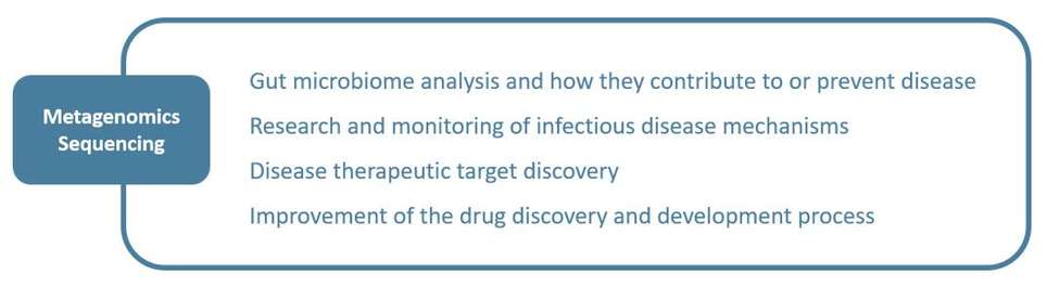 Applications in pharma research
