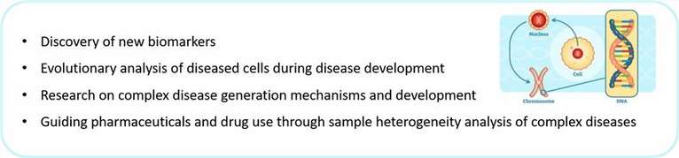 Applications in pharma research