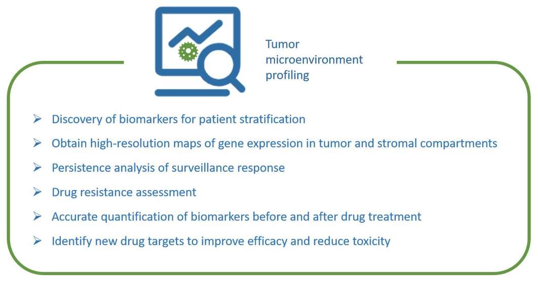 Applications in immuno-oncology research