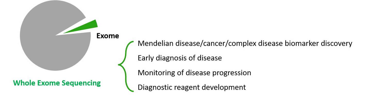 Applications in biomarker discovery research