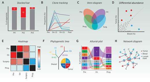 Common inhibition of TCR-related data (Meredith et al., 2023)