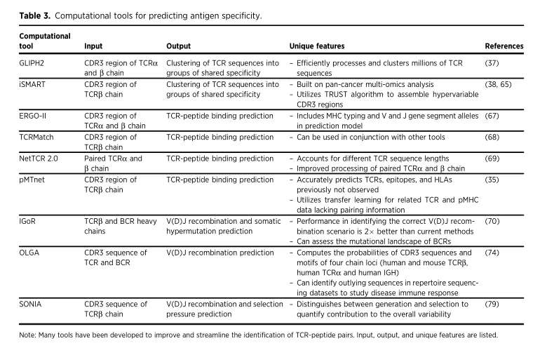 Summary of Computational tool for predicting antigen specificity (Meredith et al., 2023)