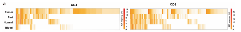 Heatmap results of four tissues (He et al., 2022)