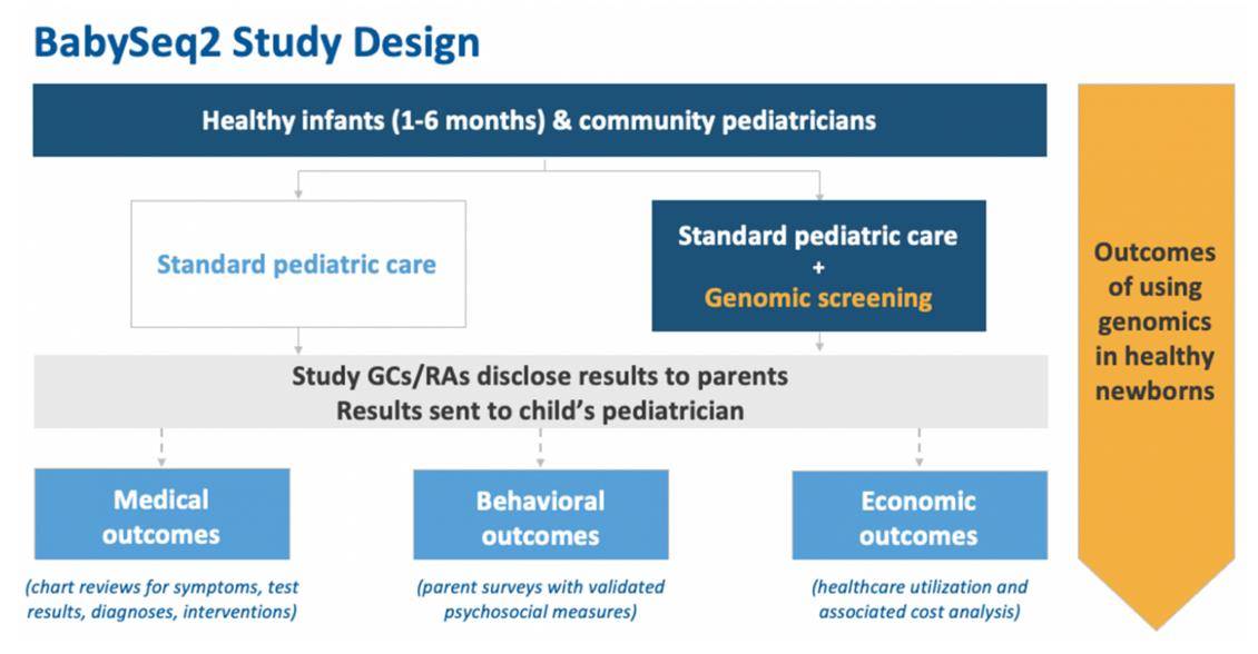 The BabySeq Project form G2P