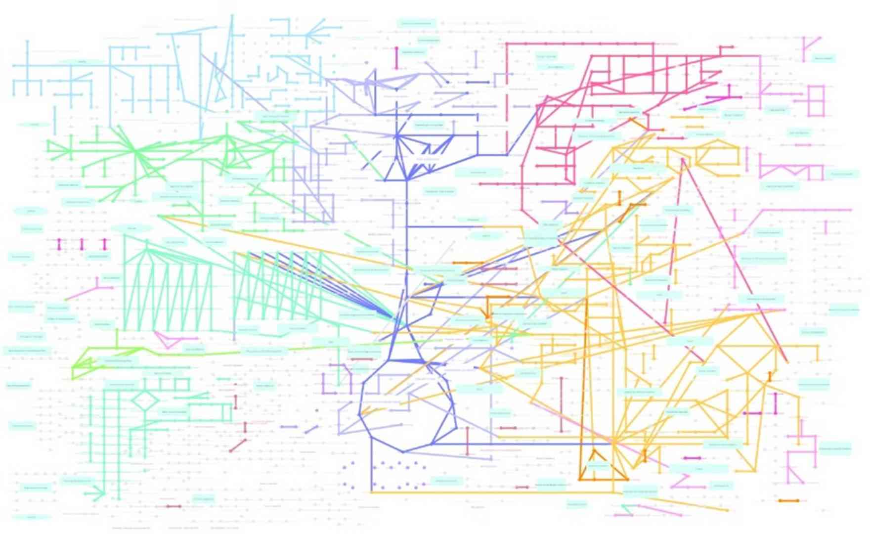 A KEGG Global Metabolic Pathway generated with the KEGGscape tool. (Nishida, K., et al., 2014)