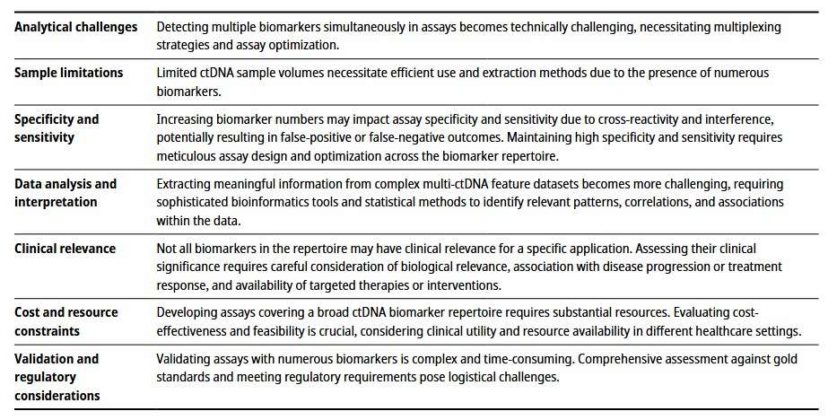 Challenges Associated with cDNA-based Assays (Bronkhorst et al., 2023)