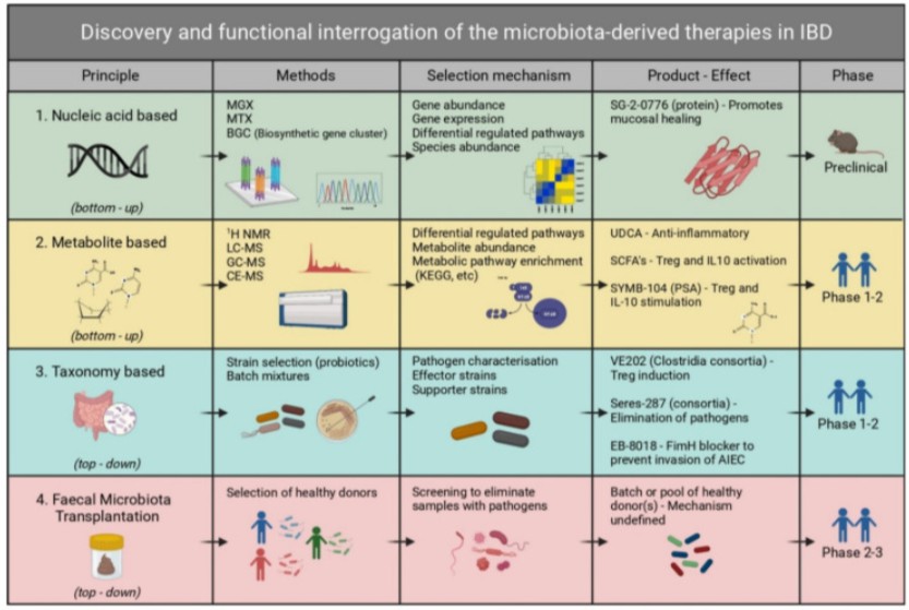 Metatranscriptomics reveals microbial functional changes associated with disease occurrence (Bekkers et al., 2021)