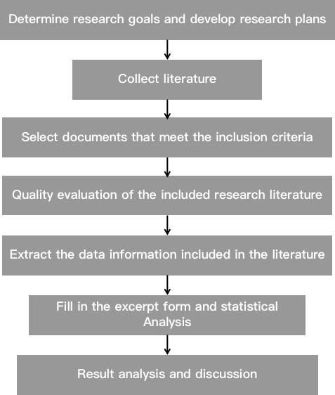 Data Analysis Process  