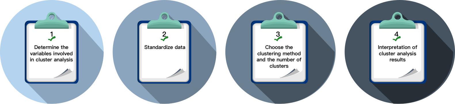 Cluster analysis process - CD Genomics