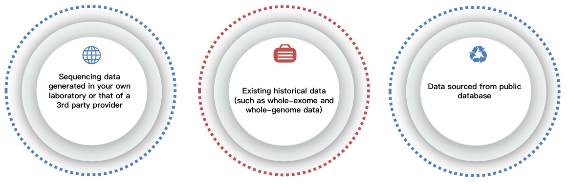  A flow chart demonstrating the whole-genome SNP genotyping analysis