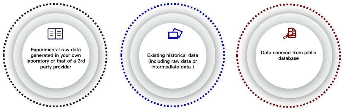 Channels of CNV analysis input data. - CD Genomics.