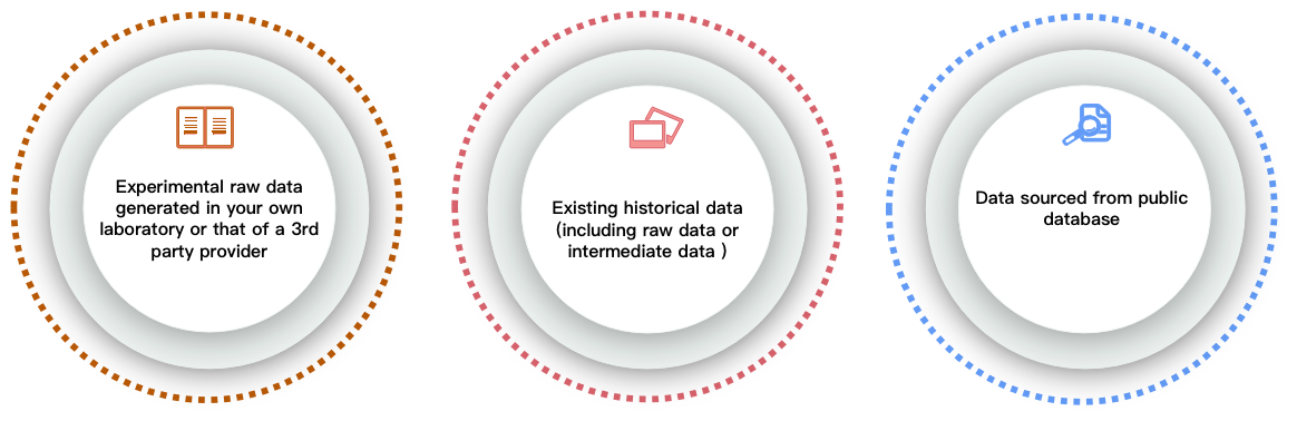 Channels of COG enrichment analysis input data. - CD Genomics.