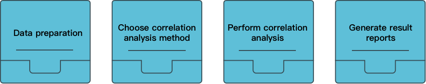 Service Process