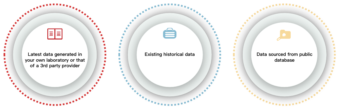 Channels of DNA methylation, miRNA, and mRNA input data. - CD Genomics