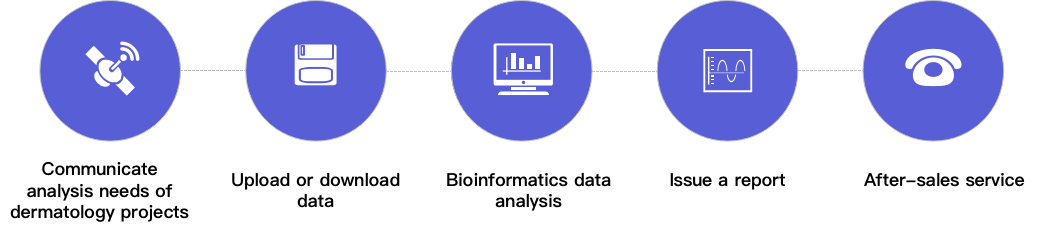 CD Genomics dermatology bioinformatics data analysis service process. - CD Genomics