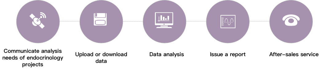 CD Genomics endocrinology bioinformatics data analysis service process. - CD Genomics.