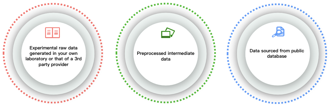 Channels of GO enrichment analysis input data. - CD Genomics.