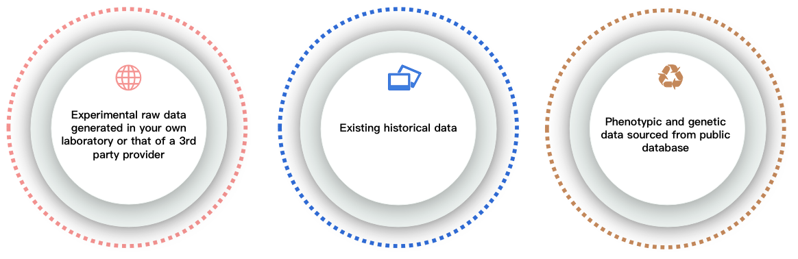 Channels of Genome-wide association analysis raw input data. - CD Genomics.