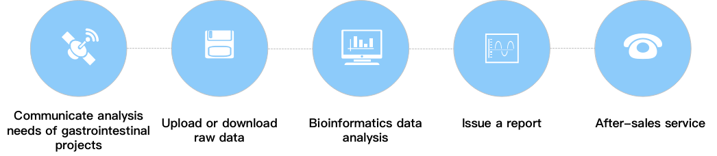 CD Genomics gastrointestinal bioinformatics data analysis service process. - CD Genomics