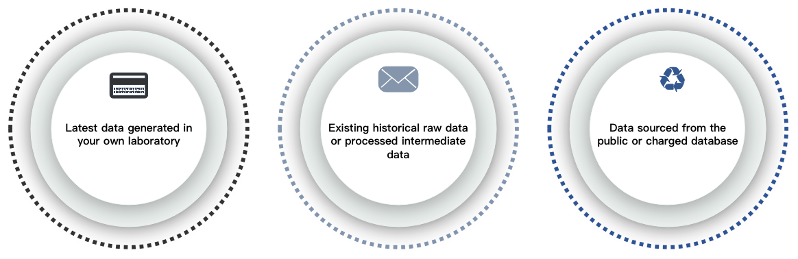 Channels of genome and metabolome input data. - CD Genomics.