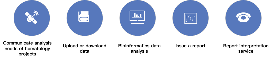 CD Genomics hematology bioinformatics data analysis service process. - CD Genomics.