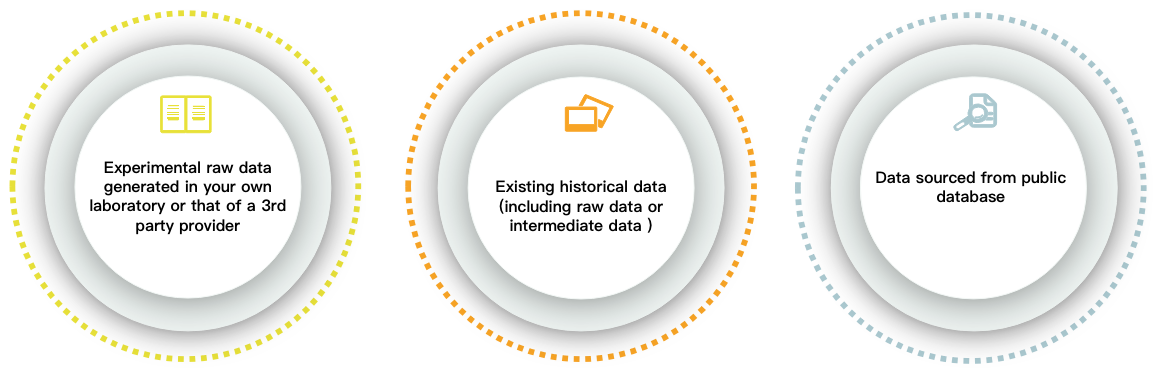 Channels of hierarchical clustering analysis input data. - CD Genomics.