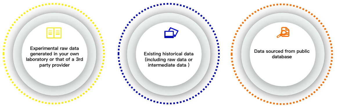 Channels of k-means clustering analysis input data. - CD Genomics.