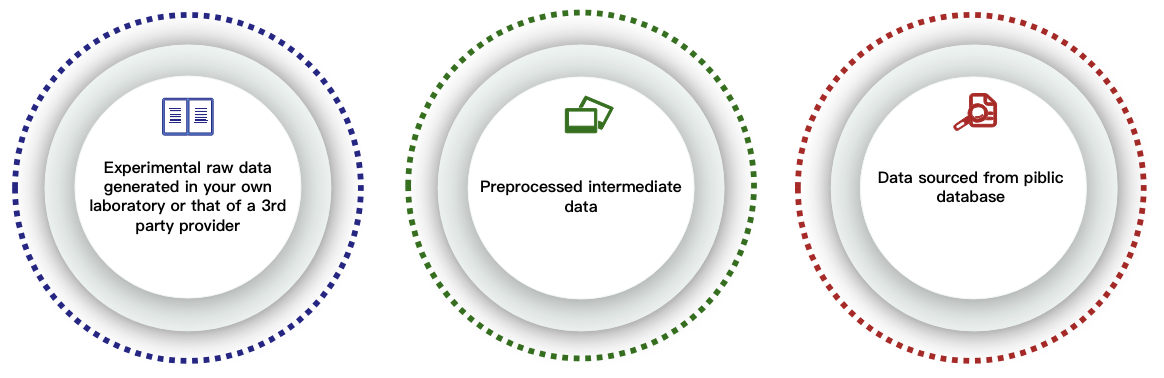 Channels of KEGG pathway enrichment analysis input data. - CD Genomics.