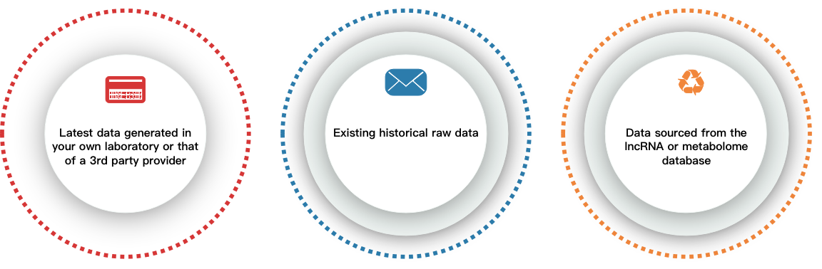 Channels of lncRNA and metabolome input data. - CD Genomics.