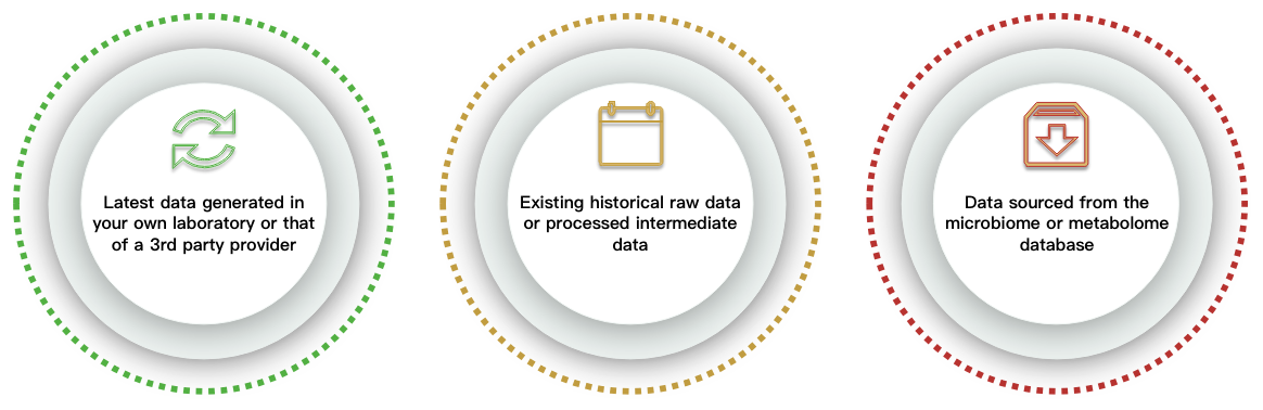 Channels of moicrobiome and metabolome input data. - CD Genomics.