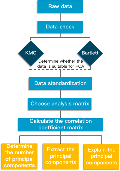 Principal-Component-Analysis-picture-2.png