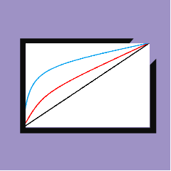 ROC-Curve-Analysis