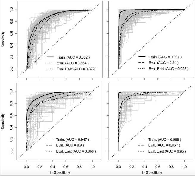 ROC Curve Drawing Pipeline.