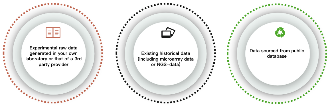 Channels of SNP fine mapping analysis input data. - CD Genomics.