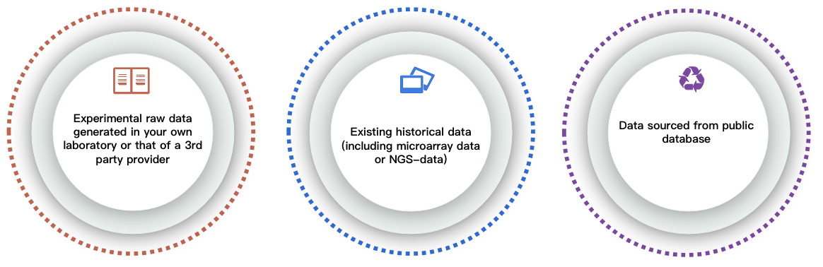 Channels of SV analysis input data. - CD Genomics.