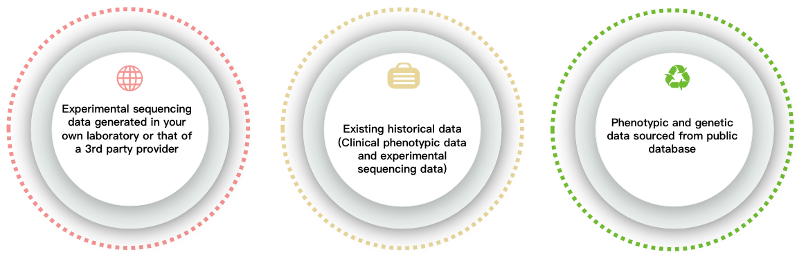 Channels of Transcriptome-wide association analysis raw input data. - CD Genomics.