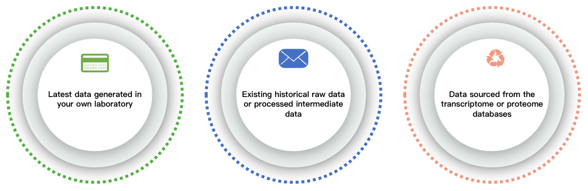 Channels of transcriptome and proteome input data. - CD Genomics.