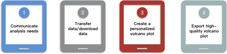 CD Genomics service process. - CD Genomics.