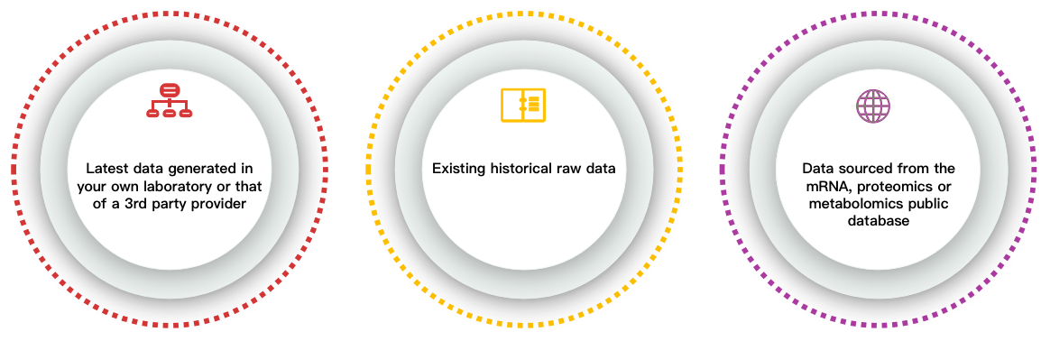 Channels of mRNA, protein and metabolite input data. - CD Genomics.