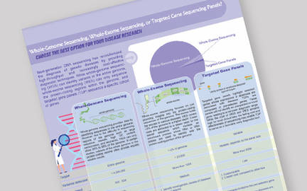 WGS, WES, or Targeted Gene Panels? Choose the Best Option for Your Disease Research