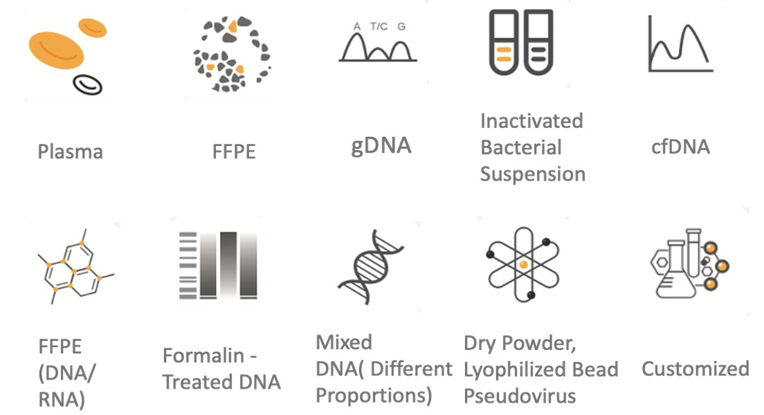 Diverse formats for molecular diagnostics
