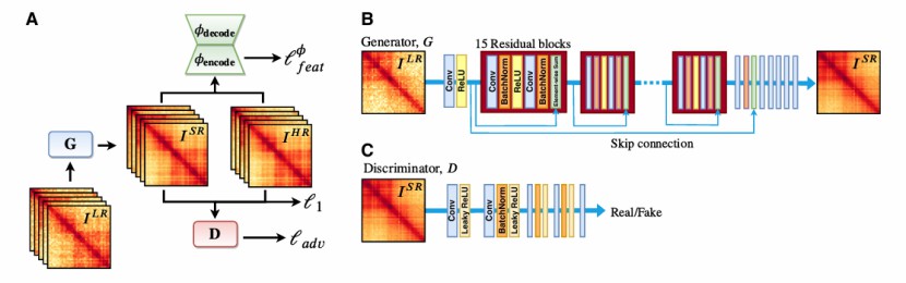 Workflow of the HiCSR framework (Michael et al., 2020)