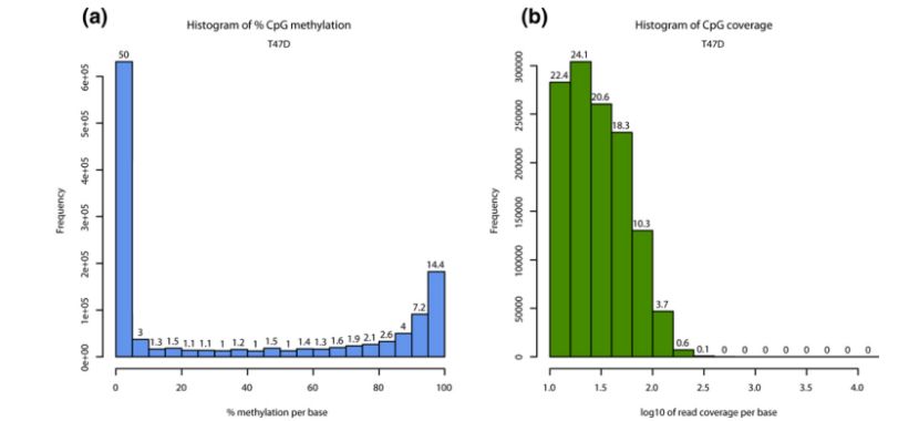 Different descriptive statistics based on several samples (Altuna et al., 2012)