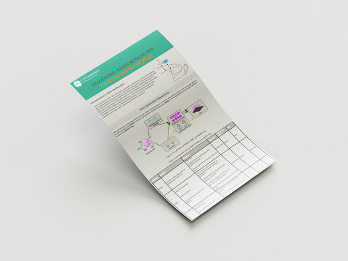 Sequencing-Based Methods for Profiling DNA Methylation