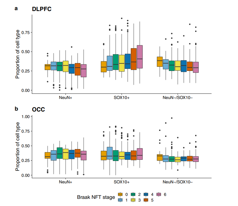 Different profiles of DNA methylation in UUO kidneys (Xiao et al., 2024)