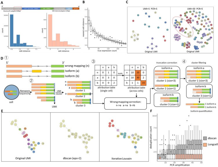 Alternative Splicing Analysis