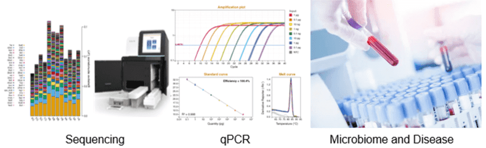 Blood Microbiome Research