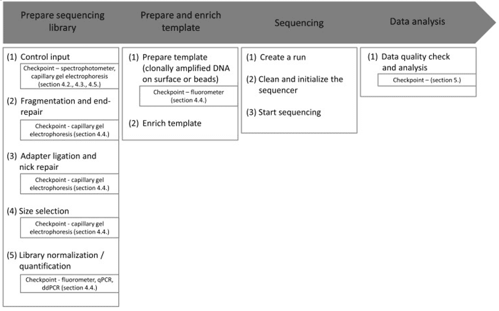 Sequencing Data Quality Control for NGS-based Microbial Research: Introduction and Procedures